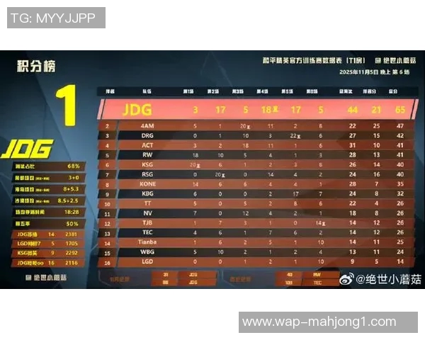 和平精英比赛经验排行榜揭晓JDG战队荣登第五名引发热议